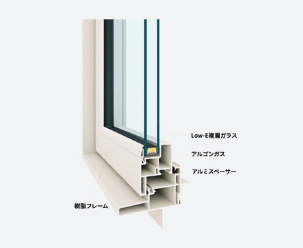 高性能樹脂窓 APW330