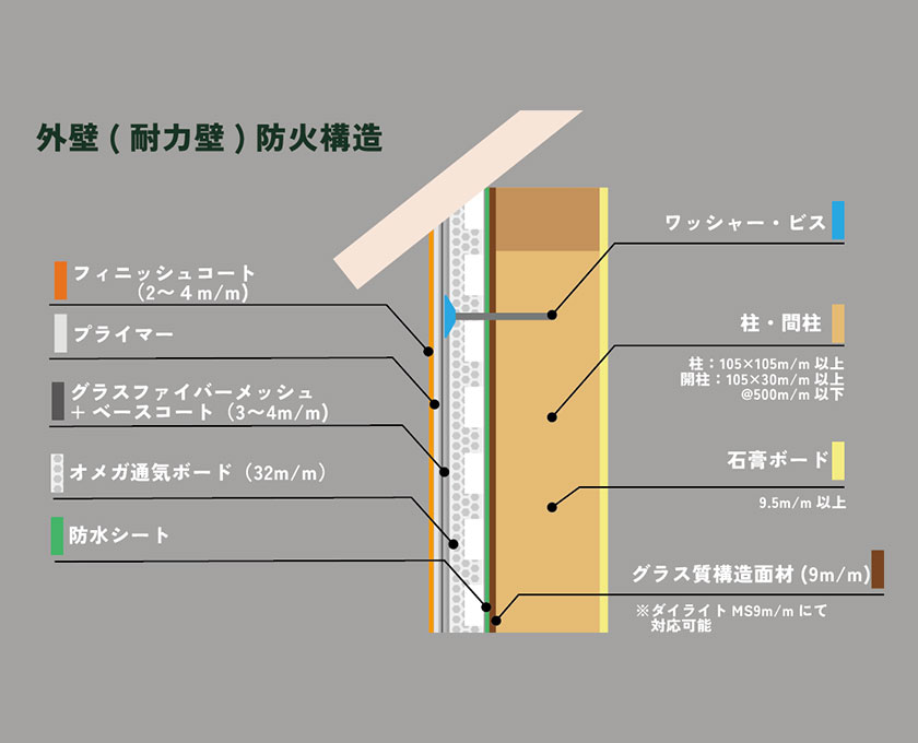メンテナンスフリー