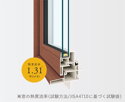 高性能樹脂窓 APW330