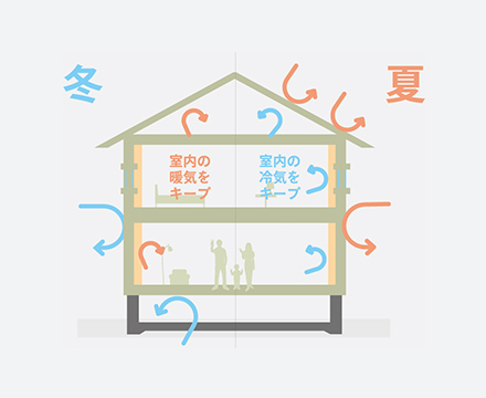 長期優良住宅仕様